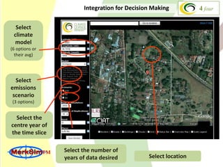 Climate Change Agriculture and Food Security CCAFS CIAT