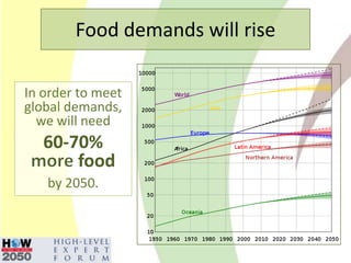 Climate Change Agriculture and Food Security CCAFS CIAT