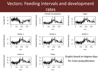 Climate change and animal health