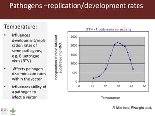 Climate change and animal health