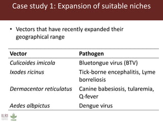 Climate change and animal health
