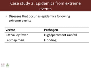 Climate change and animal health