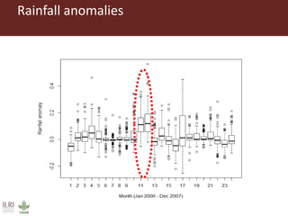 Climate change and animal health