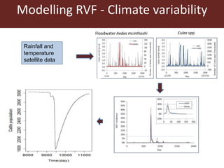 Climate change and animal health