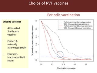 Climate change and animal health
