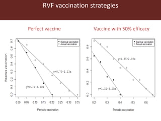 Climate change and animal health