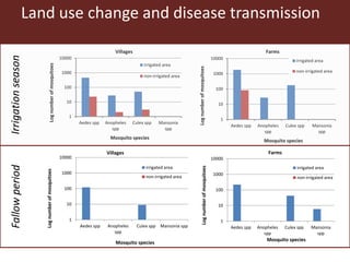 Climate change and animal health
