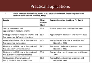 Climate change and animal health