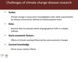 Climate change and animal health