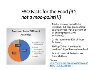 FAO Facts for the Food (it’s
not a moo-point!!!)
• Total emissions from Global
Livestock: 7.1 Giga tones of Co2-
equiv per year (~14.5 percent of
all anthropogenic GHG
emissions);
• Cattle represents 60% of those
Emission;
• 300 kg CO2-eq is emitted to
produce 1 Kg of Protein from Beef
• 44% of Livestock Emission are
from Methane
(Source:
http://www.fao.org/news/story/en/
item/197623/icode/ )
47%
41%
11%1%
Emission from Different
Activities
Feed Production
and Procession
Enteric
Fermentation
Manure Storate
and Processin
Others
 