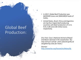 Global Beef
Production:
• In 2017, Global Beef Production was
66250349 tones and 304414858 heads of
Cattle;
• United States, Brazil, China and Argentina
are top four largest beef producing
countries with Beef production of 11.9,
9.55, 6.89 and 2.84 million tones
respectively.
(Fun Fact: Cow is National Animal of Nepal
and Beef is banned in the constitution. You
may end up in jail for years if found guilty of
slaughtering cows for meat.)
Sources:
http://www.fao.org/faostat/en/#data/QL
 