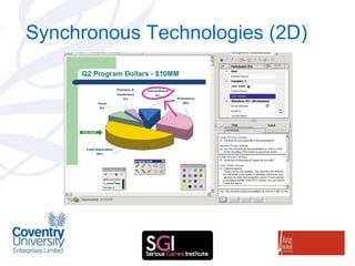 Synchronous Technologies (2D) 