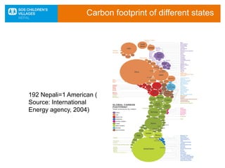 Carbon footprint of different states
192 Nepali=1 American (
Source: International
Energy agency, 2004)
 