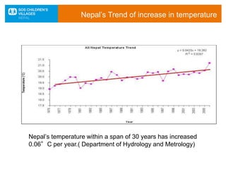 Nepal’s Trend of increase in temperature
Nepal’s temperature within a span of 30 years has increased
0.06°C per year.( Department of Hydrology and Metrology)
 