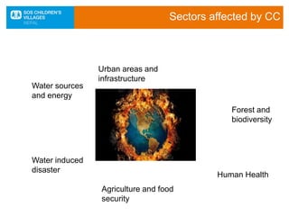 Sectors affected by CC
Urban areas and
infrastructure
Forest and
biodiversity
Agriculture and food
security
Human Health
Water induced
disaster
Water sources
and energy
 
