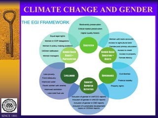 CLIMATE CHANGE AND GENDER
SINCE 1881
 