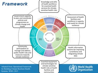climate change and health and the roles of physicians | PPTX