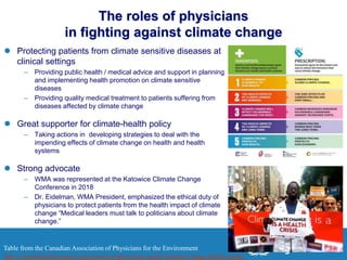 climate change and health and the roles of physicians | PPTX