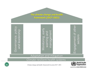 Climate change and health: a framework for action | PPTX