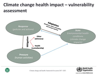 Climate change and health: a framework for action | PPTX