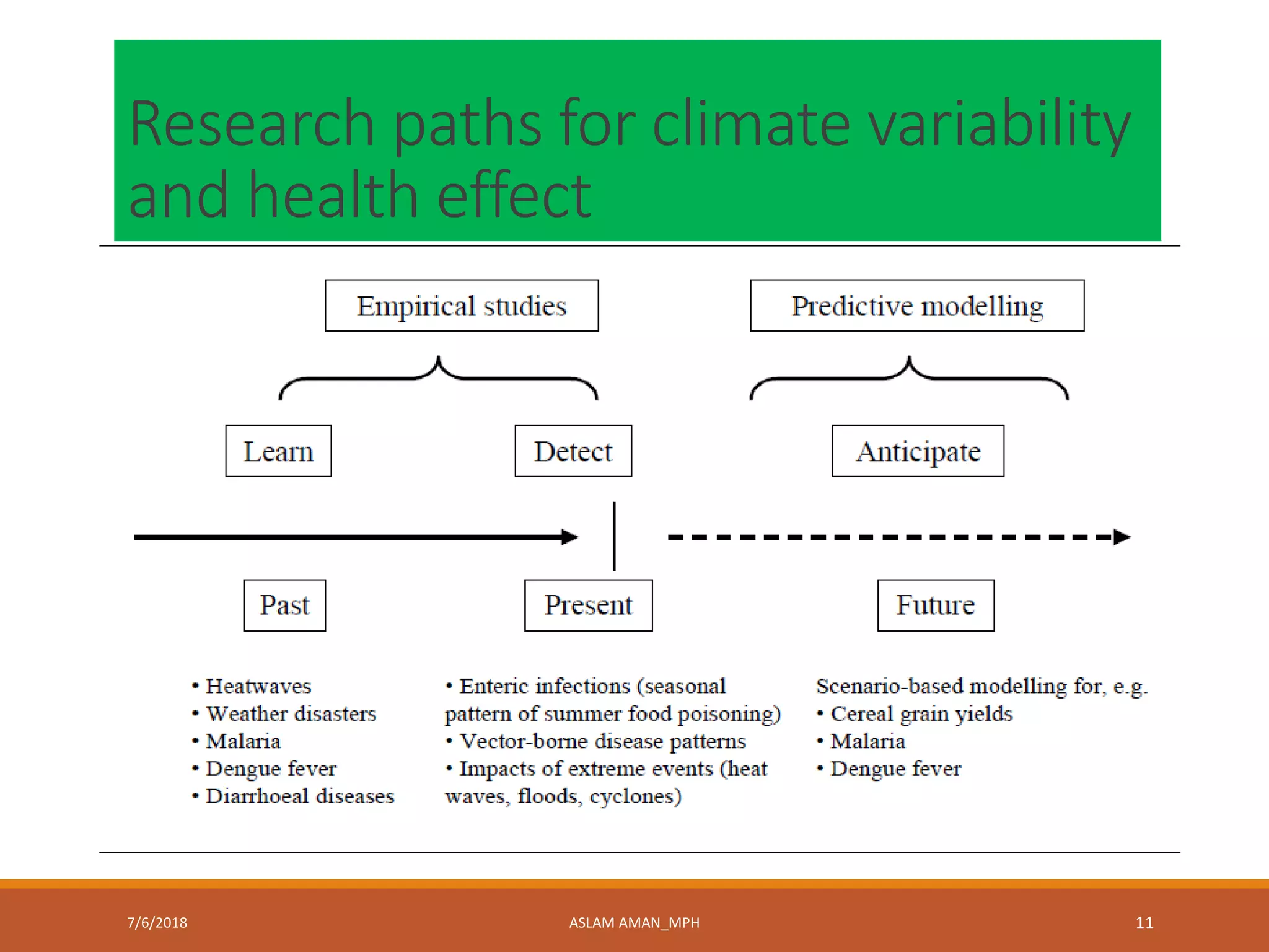 Climate Change and Human Health (Article Review) | PDF