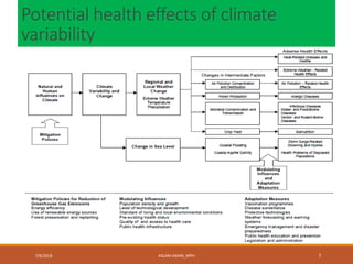 Climate Change and Human Health (Article Review) | PDF