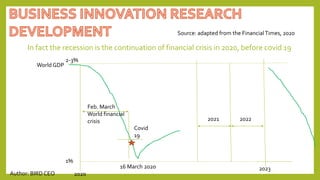 In fact the recession is the continuation of financial crisis in 2020, before covid 19
Covid
19
16 March 2020
Feb. March
World financial
crisis
2023
2020
World GDP
2-3%
1%
Author: BIRD CEO
2021 2022
Source: adapted from the FinancialTimes, 2020
 