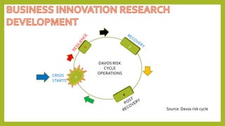 CRISIS
STARTS
DAVOS RISK
CYCLE
OPERATIONS
4
Source: Davos risk cycle
 