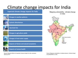 Climate Change and India | PPTX