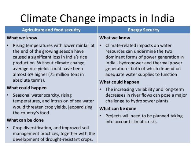 essay on impact of climate change essay on impact of climate change