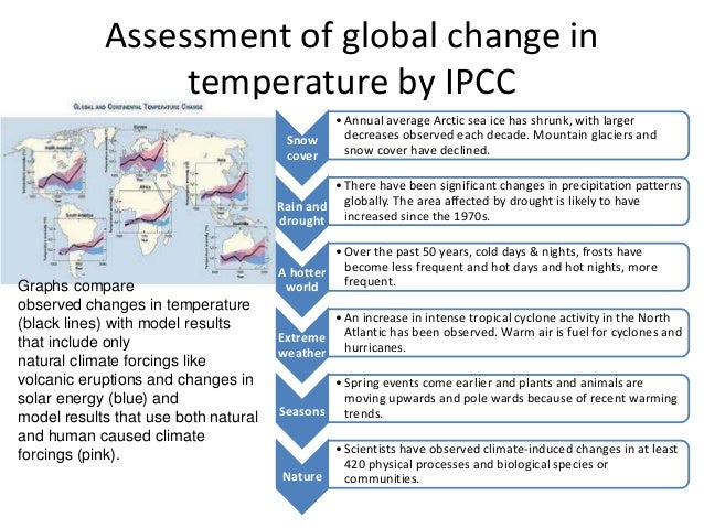 Climate Change And India 2022 Climate Trends Ppt