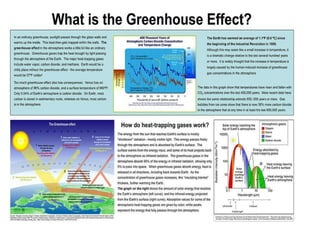 Climate Change And Its Causes | PPT