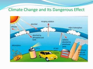 Climate Change and Its Dangerous Effect
 