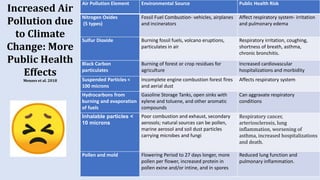Public Health Risks Climate Change and Public Health.pptx