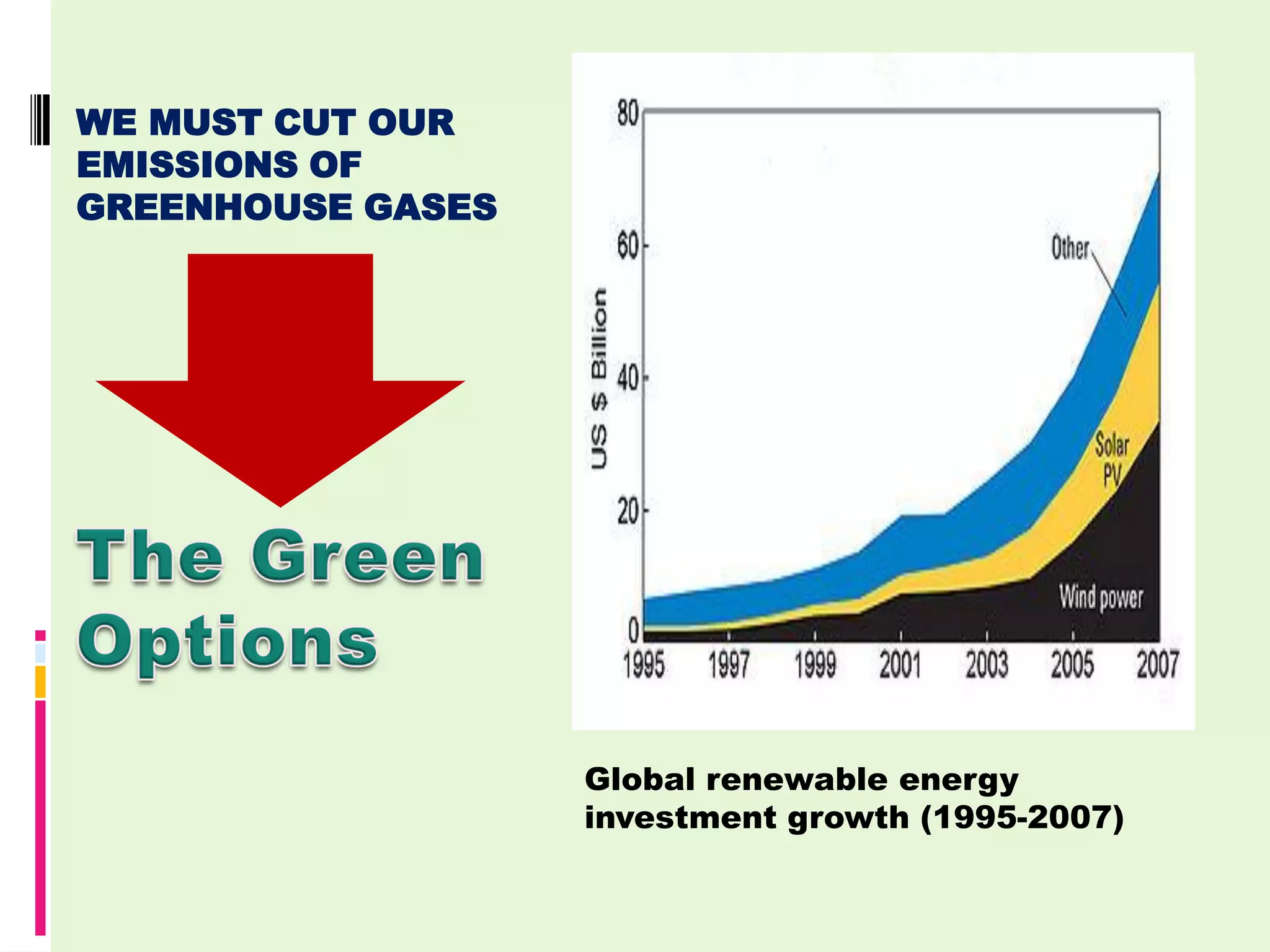 WE MUST CUT OUR
EMISSIONS OF
GREENHOUSE GASES




                   Global renewable energy
                   investment growth (1995-2007)
 