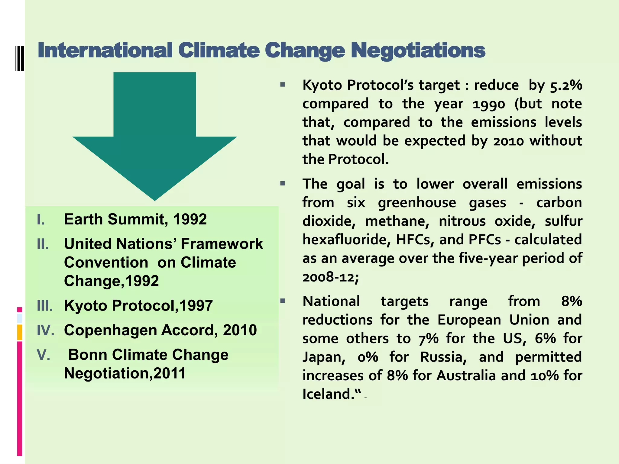International Climate Change Negotiations
                                     Kyoto Protocol’s target : reduce by 5.2%
                                      compared to the year 1990 (but note
                                      that, compared to the emissions levels
                                      that would be expected by 2010 without
                                      the Protocol.
                                     The goal is to lower overall emissions
                                      from six greenhouse gases - carbon
I.    Earth Summit, 1992              dioxide, methane, nitrous oxide, sulfur
II.   United Nations’ Framework       hexafluoride, HFCs, and PFCs - calculated
      Convention on Climate           as an average over the five-year period of
      Change,1992                     2008-12;
III. Kyoto Protocol,1997             National targets range from 8%
                                      reductions for the European Union and
IV. Copenhagen Accord, 2010
                                      some others to 7% for the US, 6% for
V.    Bonn Climate Change             Japan, 0% for Russia, and permitted
      Negotiation,2011                increases of 8% for Australia and 10% for
                                      Iceland.“–
 
