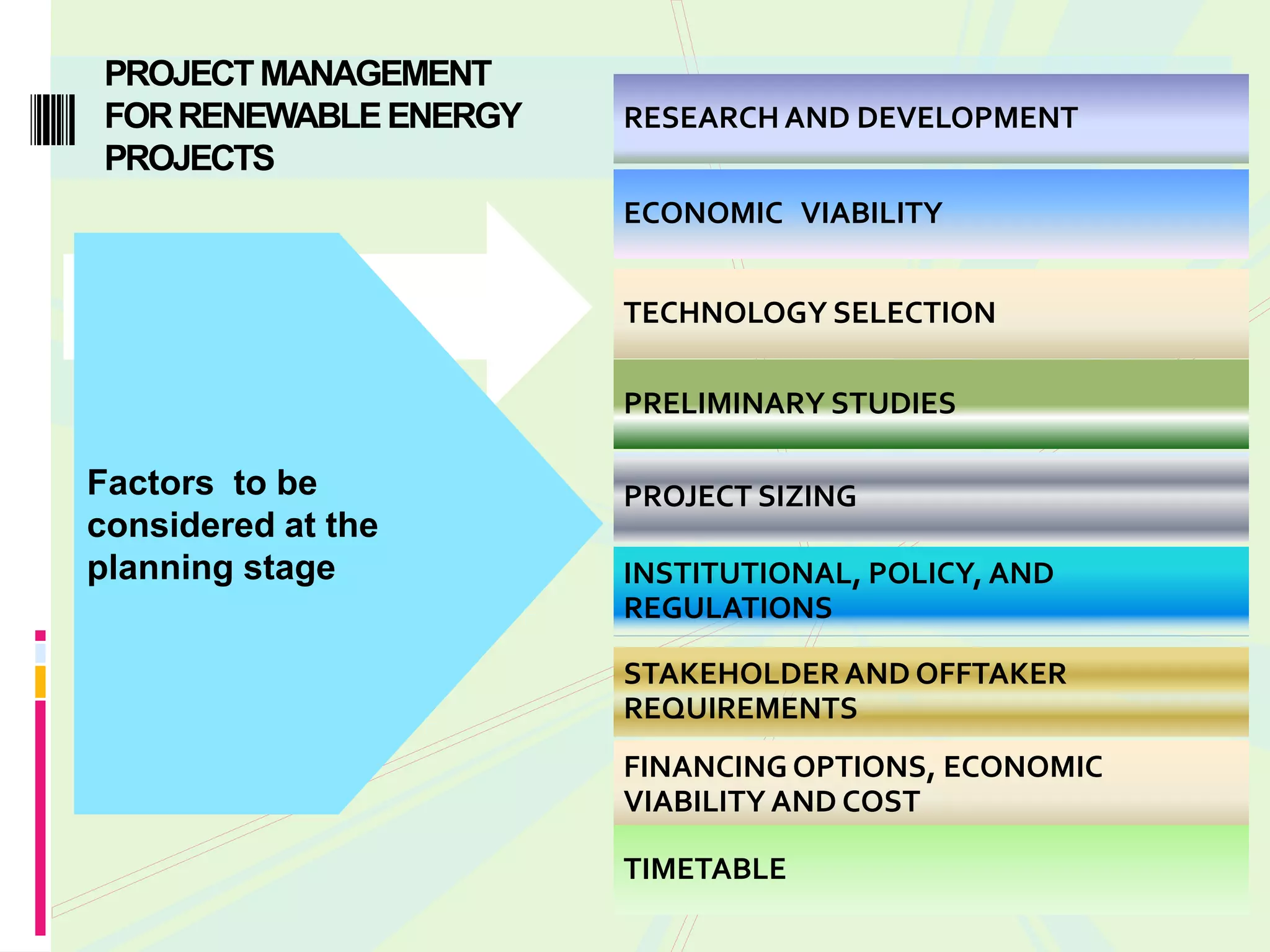 PROJECT MANAGEMENT
 FOR RENEWABLE ENERGY   RESEARCH AND DEVELOPMENT
 PROJECTS
                        ECONOMIC VIABILITY


                        TECHNOLOGY SELECTION

                        PRELIMINARY STUDIES

Factors to be           PROJECT SIZING
considered at the
planning stage          INSTITUTIONAL, POLICY, AND
                        REGULATIONS

                        STAKEHOLDER AND OFFTAKER
                        REQUIREMENTS
                        FINANCING OPTIONS, ECONOMIC
                        VIABILITY AND COST

                        TIMETABLE
 