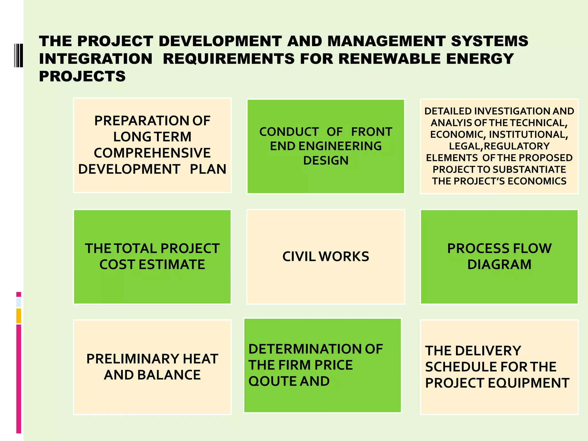 THE PROJECT DEVELOPMENT AND MANAGEMENT SYSTEMS
INTEGRATION REQUIREMENTS FOR RENEWABLE ENERGY
PROJECTS

                                            DETAILED INVESTIGATION AND
     PREPARATION OF                          ANALYIS OF THE TECHNICAL,
       LONG TERM         CONDUCT OF FRONT    ECONOMIC, INSTITUTIONAL,
                          END ENGINEERING       LEGAL,REGULATORY
     COMPREHENSIVE             DESIGN       ELEMENTS OF THE PROPOSED
   DEVELOPMENT PLAN                          PROJECT TO SUBSTANTIATE
                                             THE PROJECT’S ECONOMICS




    THE TOTAL PROJECT                          PROCESS FLOW
                            CIVIL WORKS
      COST ESTIMATE                              DIAGRAM




                        DETERMINATION OF    THE DELIVERY
    PRELIMINARY HEAT    THE FIRM PRICE      SCHEDULE FOR THE
      AND BALANCE       QOUTE AND           PROJECT EQUIPMENT
 