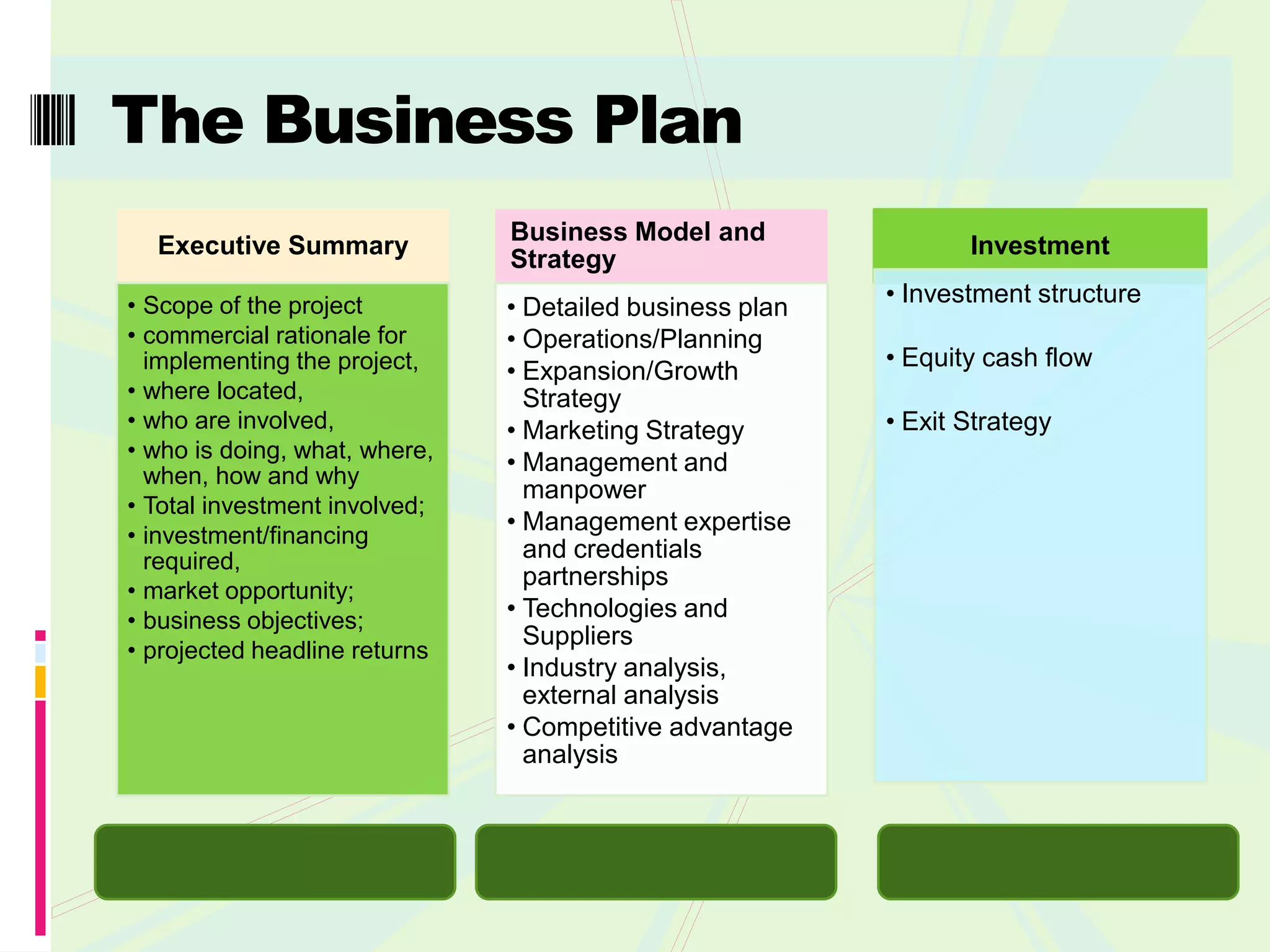 The Business Plan
                               Business Model and
  Executive Summary                                              Investment
                               Strategy
• Scope of the project                                    • Investment structure
                               • Detailed business plan
• commercial rationale for     • Operations/Planning
  implementing the project,                               • Equity cash flow
                               • Expansion/Growth
• where located,                 Strategy
• who are involved,            • Marketing Strategy       • Exit Strategy
• who is doing, what, where,
  when, how and why
                               • Management and
                                 manpower
• Total investment involved;
                               • Management expertise
• investment/financing
  required,                      and credentials
                                 partnerships
• market opportunity;
• business objectives;         • Technologies and
                                 Suppliers
• projected headline returns
                               • Industry analysis,
                                 external analysis
                               • Competitive advantage
                                 analysis
 