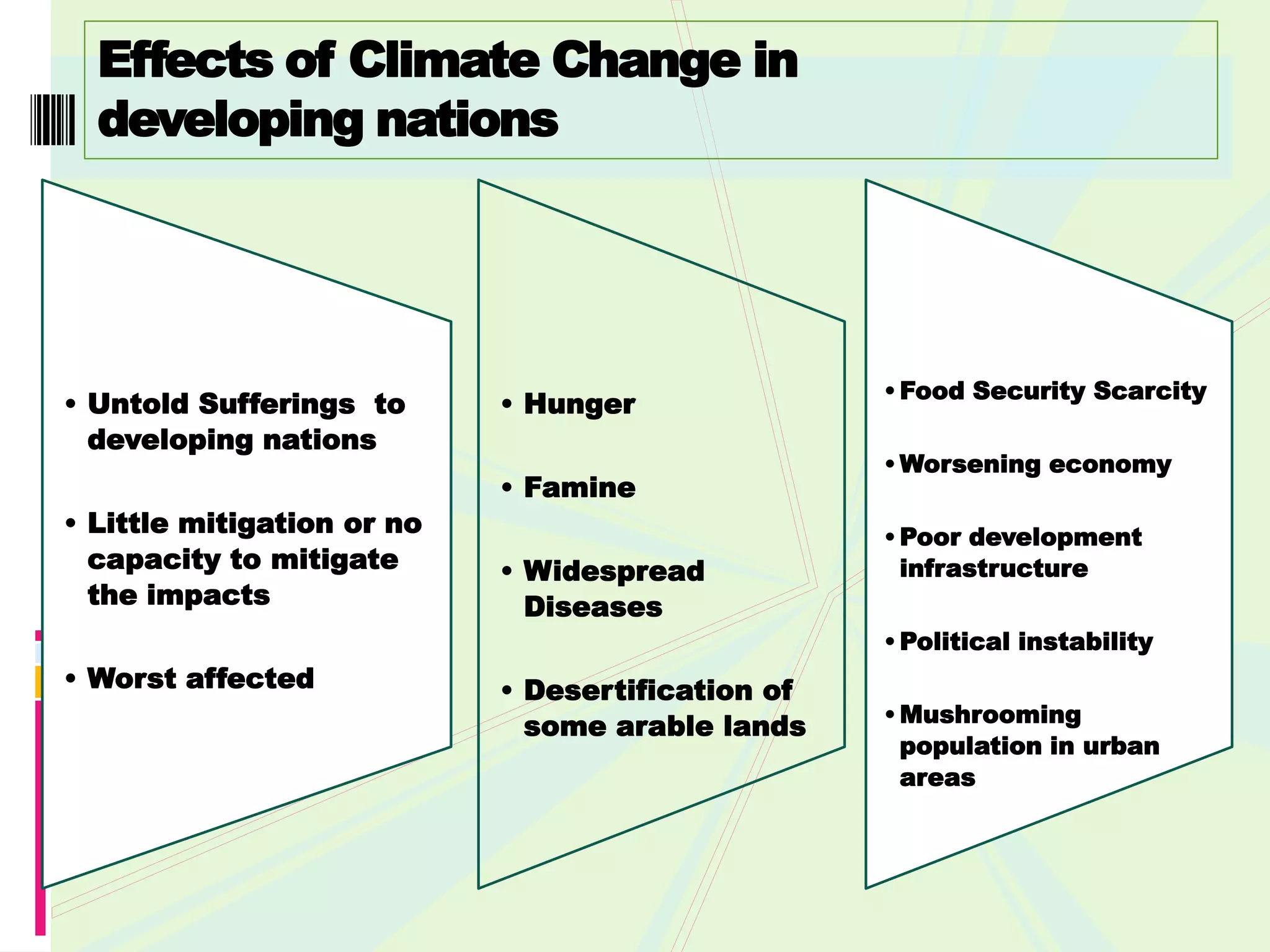 Effects of Climate Change in
  developing nations




                                                   • Food Security Scarcity
• Untold Sufferings to      • Hunger
  developing nations
                                                   • Worsening economy
                            • Famine
• Little mitigation or no                          • Poor development
  capacity to mitigate      • Widespread             infrastructure
  the impacts                 Diseases
                                                   • Political instability
• Worst affected            • Desertification of
                                                   • Mushrooming
                              some arable lands
                                                     population in urban
                                                     areas
 