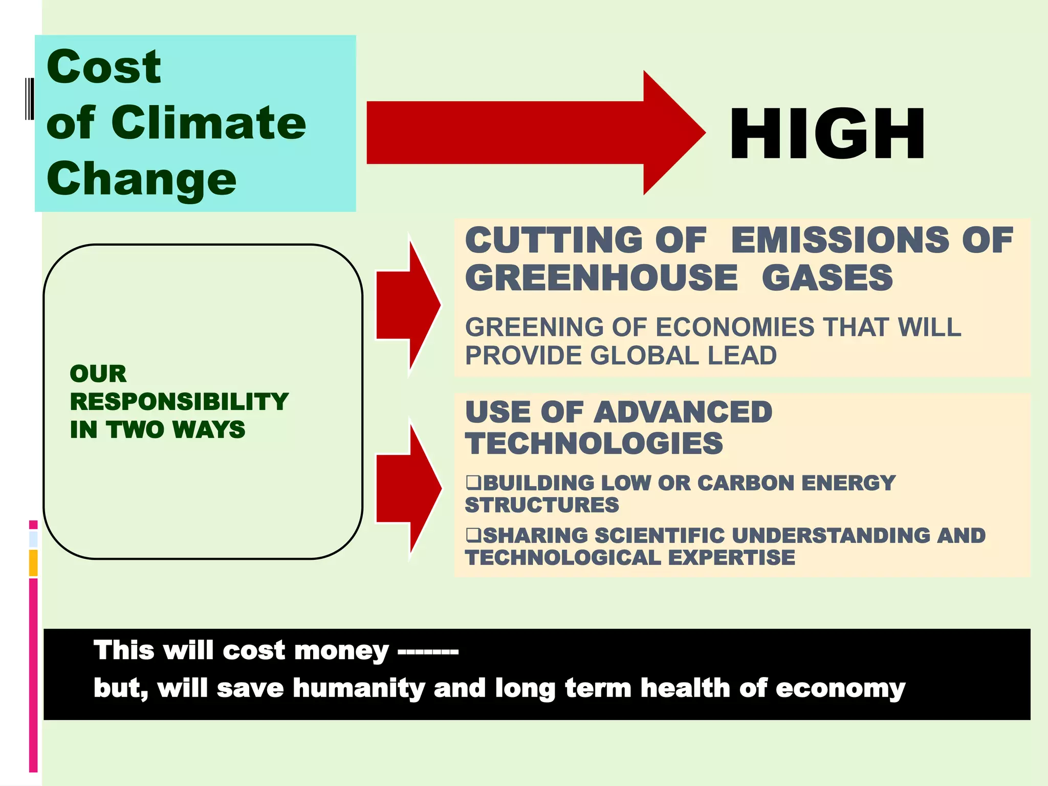 Cost
of Climate                                      HIGH
Change
                              CUTTING OF EMISSIONS OF
                              GREENHOUSE GASES
                              GREENING OF ECONOMIES THAT WILL
                              PROVIDE GLOBAL LEAD
    OUR
    RESPONSIBILITY
                              USE OF ADVANCED
    IN TWO WAYS
                              TECHNOLOGIES
                              BUILDING LOW OR CARBON ENERGY
                              STRUCTURES
                              SHARING SCIENTIFIC UNDERSTANDING AND
                              TECHNOLOGICAL EXPERTISE



•    This will cost money -------
•    but, will save humanity and long term health of economy
 