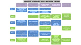 Sofi Codex Sustainable Development Goals and the Climate Change Agreement | PPTX