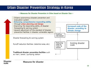 Climate change and urban disaster prevention strategy in coastal area ...