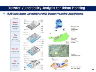 Climate change and urban disaster prevention strategy in coastal area ...