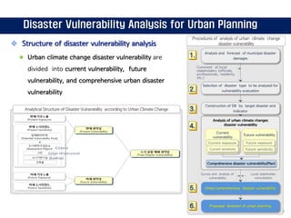 Climate change and urban disaster prevention strategy in coastal area ...