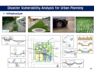 Climate change and urban disaster prevention strategy in coastal area ...