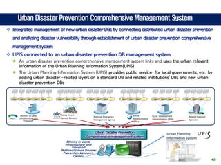 Climate change and urban disaster prevention strategy in coastal area ...