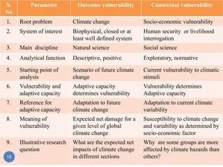 Climate change and vulnerability assessment in agriculture | PPTX