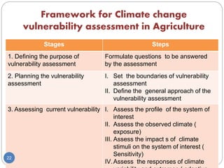 Climate change and vulnerability assessment in agriculture | PPTX