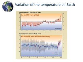 Variation of the temperature on Earth
 